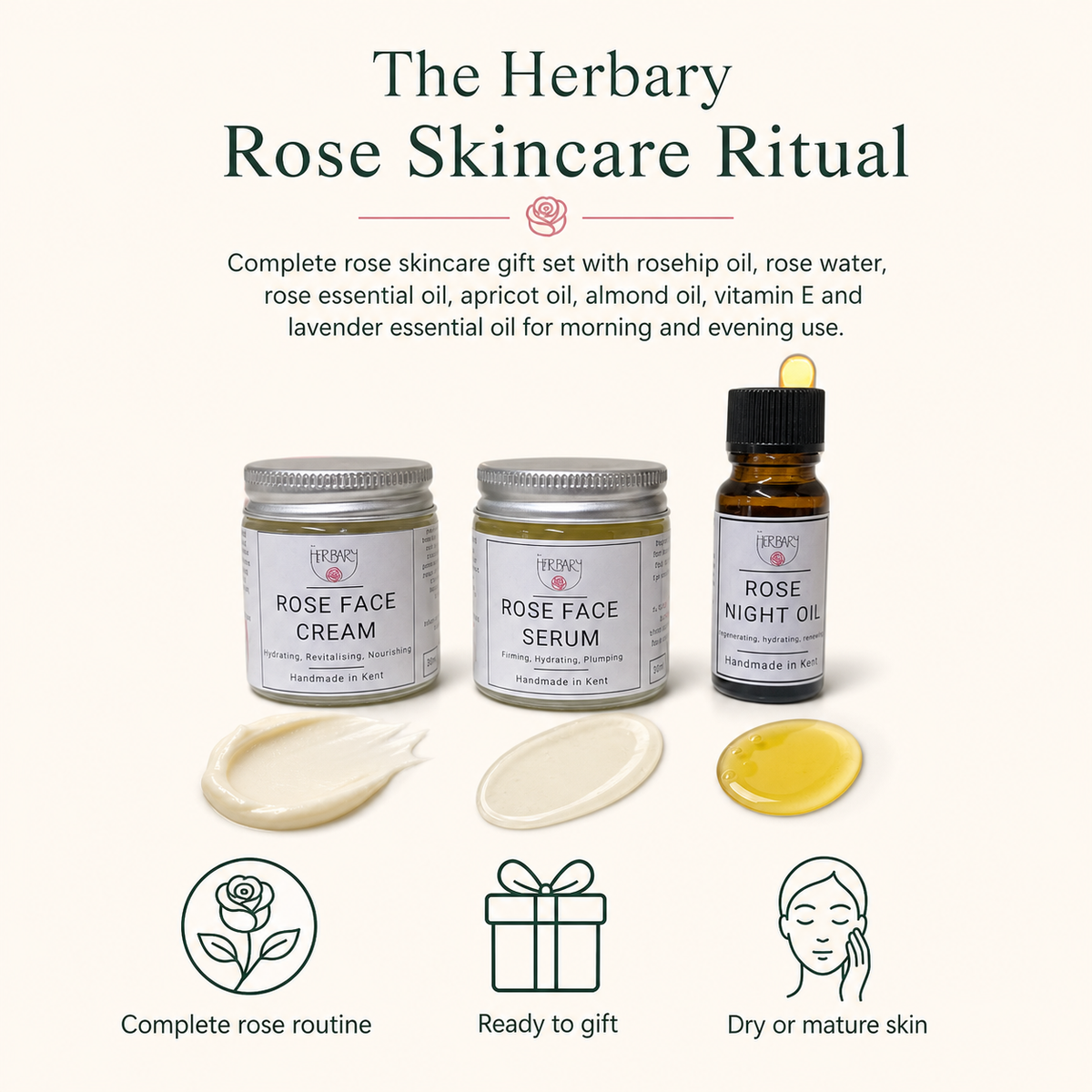 Rose Skincare Ritual — texture and suitability graphic
